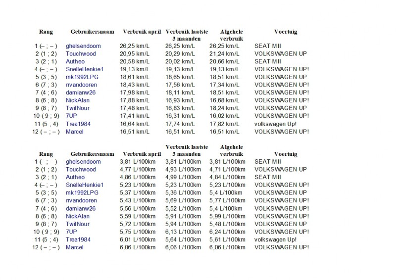 Maandoverzicht Phuel April 2019.jpg (405.99 KiB) 27493 keer bekeken Maandoverzicht Phuel April 2019.jpg