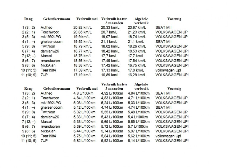 Maandoverzicht Phuel Mei 2019.jpg (383.55 KiB) 26794 keer bekeken Maandoverzicht Phuel Mei 2019.jpg