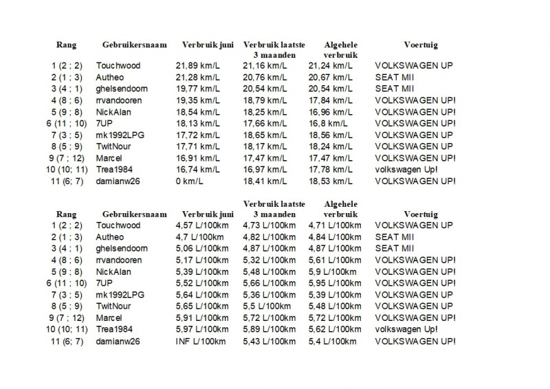Maandoverzicht Phuel Juni 2019.jpg (424.57 KiB) 64126 keer bekeken Maandoverzicht Phuel Juni 2019.jpg