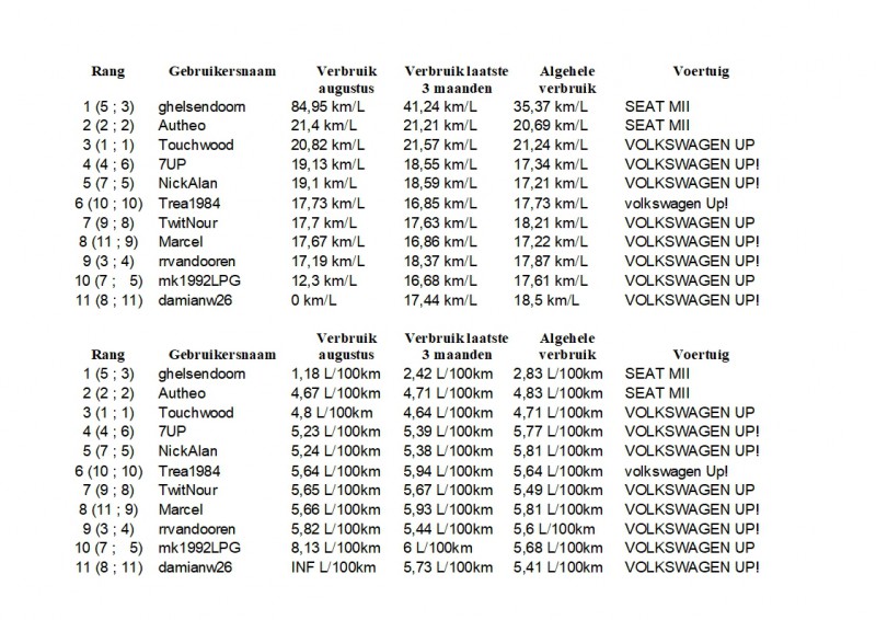 Maandoverzicht Phuel Augustus  2019.jpg (443.93 KiB) 62577 keer bekeken Maandoverzicht Phuel Augustus  2019.jpg